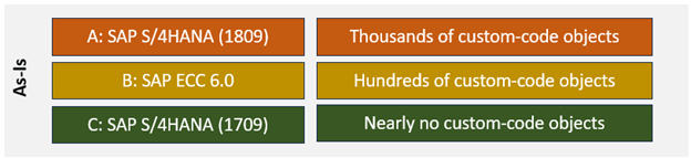 an explanation of the code set up