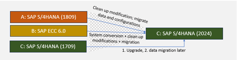 Figure 5: Global Template 1